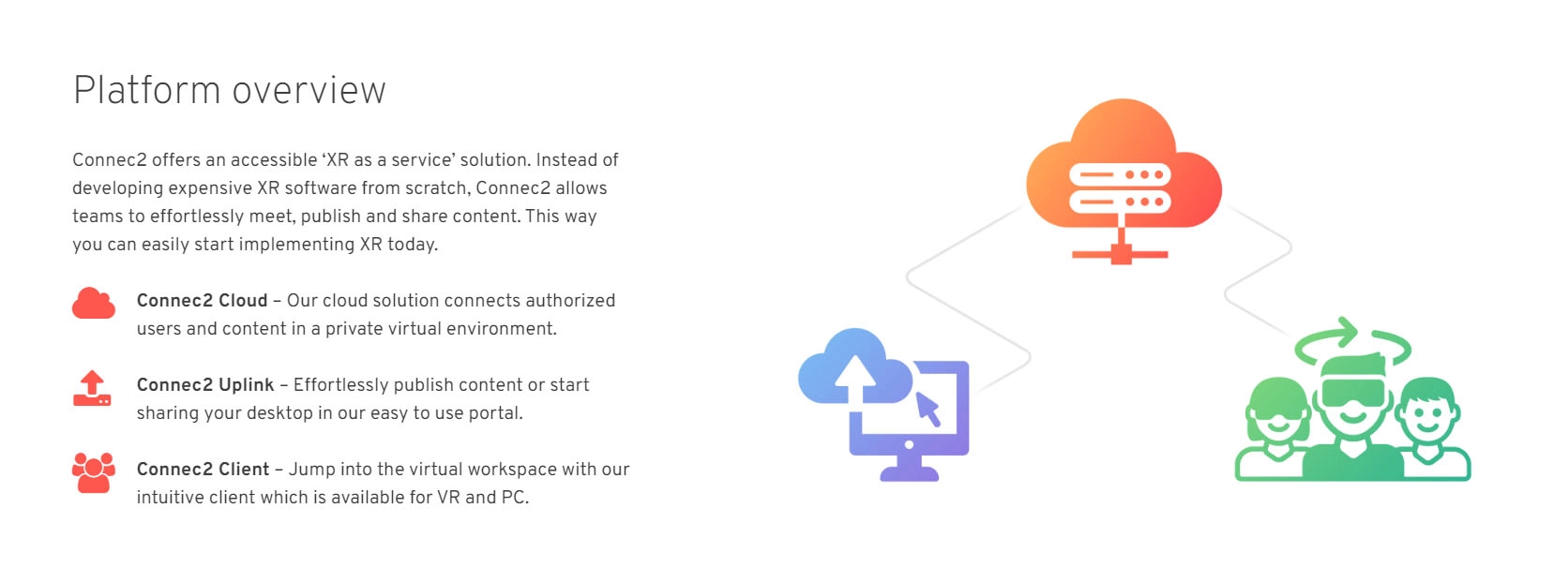 Connec2 Platform Overview